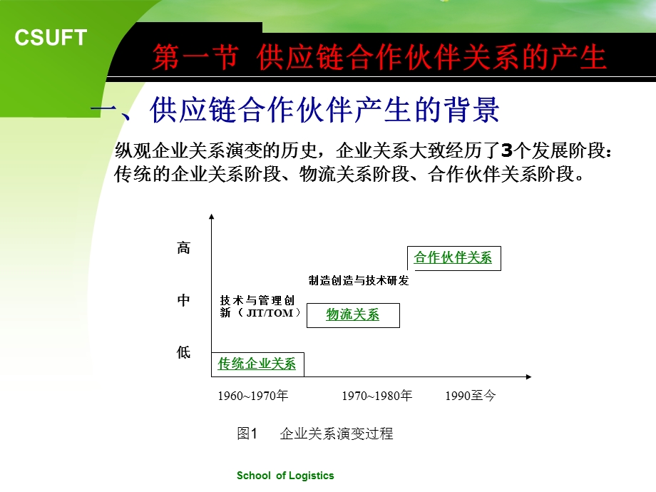 第二章合作伙伴关系管理ppt课件.ppt_第3页