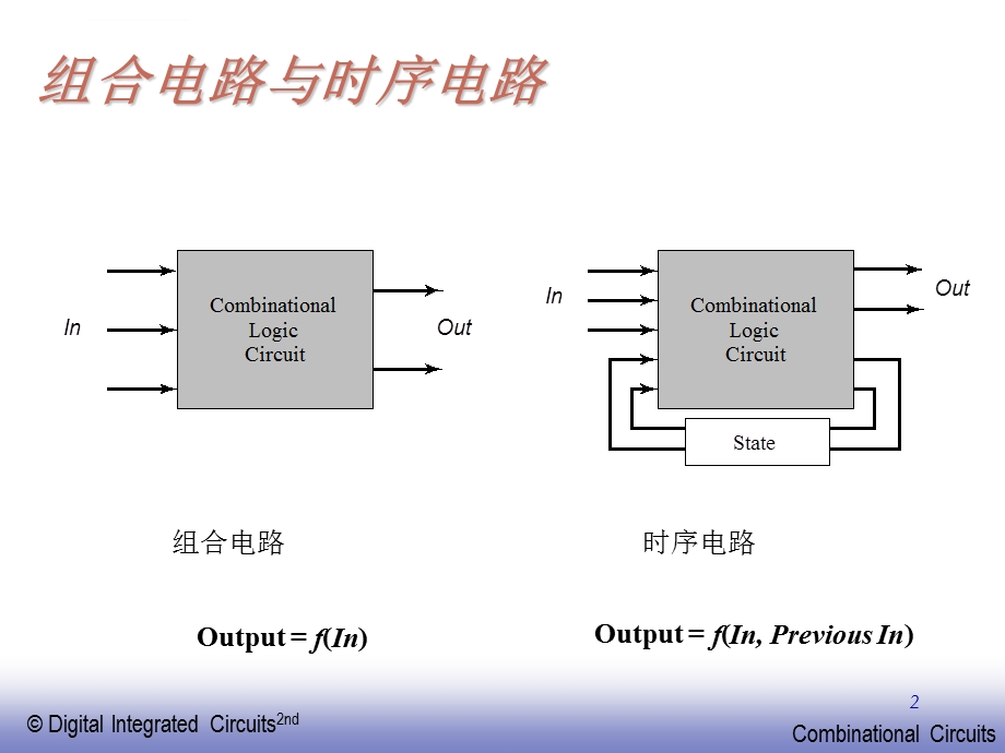 第六章CMOS组合逻辑门的设计ppt课件.ppt_第2页