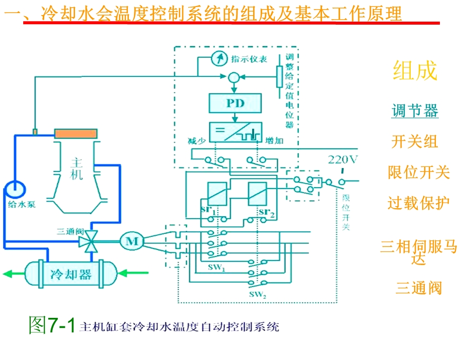 第七章第一节冷却水温度控制系统ppt课件.ppt_第2页