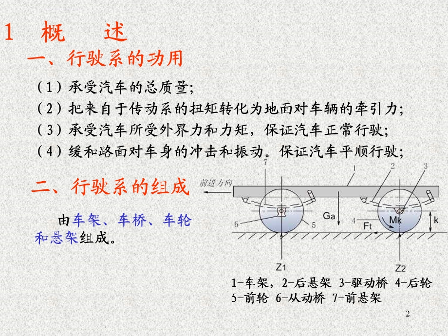 汽车行驶系统ppt课件.ppt_第2页