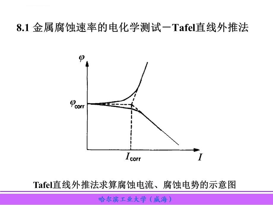 第8章电化学测量在腐蚀中的应用ppt课件.ppt_第3页