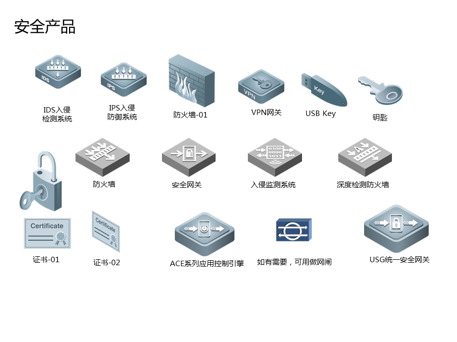 网络设备常用图标ppt知识讲解课件.ppt_第3页