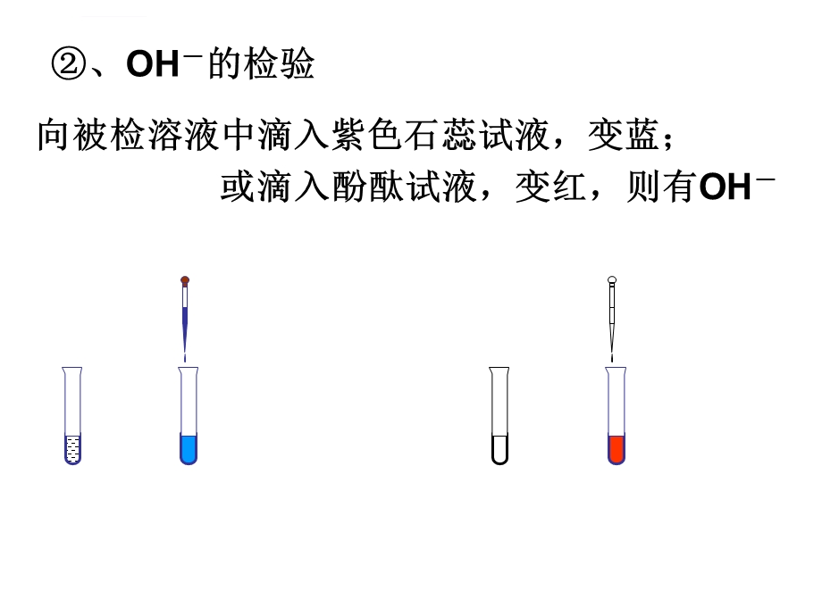 离子检验和共存ppt课件.ppt_第3页