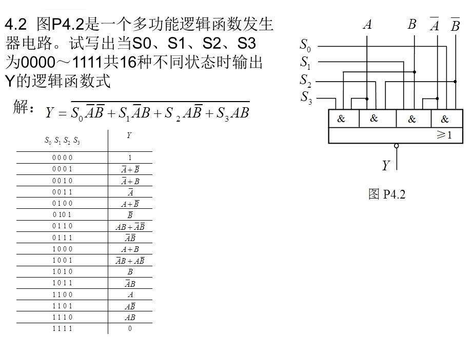 第4章组合逻辑电路 习题答案ppt课件.ppt_第1页