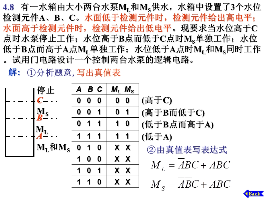 第4章组合逻辑电路 习题答案ppt课件.ppt_第3页