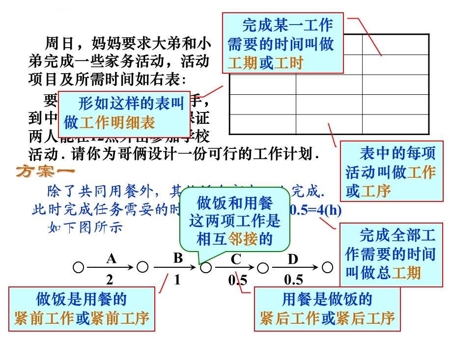 编制计划的有关概念ppt课件.ppt_第2页