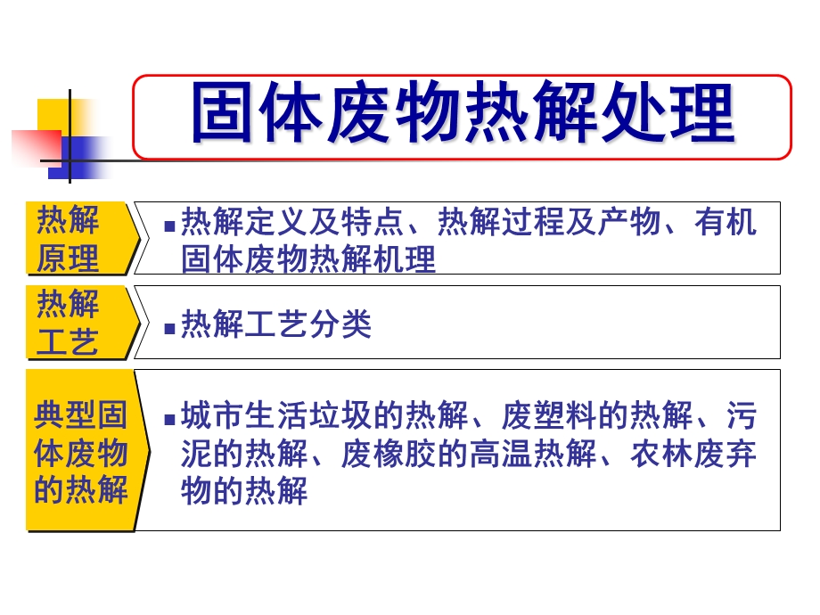 热解与气化详解ppt课件.ppt_第2页