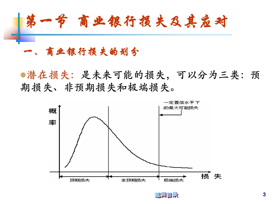 经济资本管理(邮储银行)ppt课件.ppt_第3页