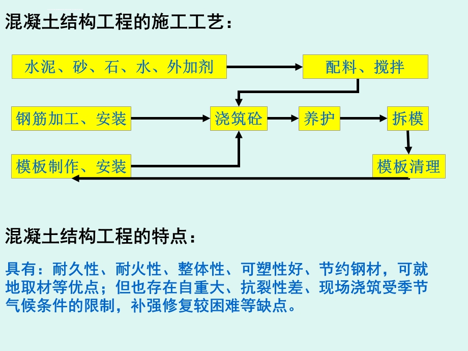 第4章混凝土结构工程ppt课件.ppt_第2页