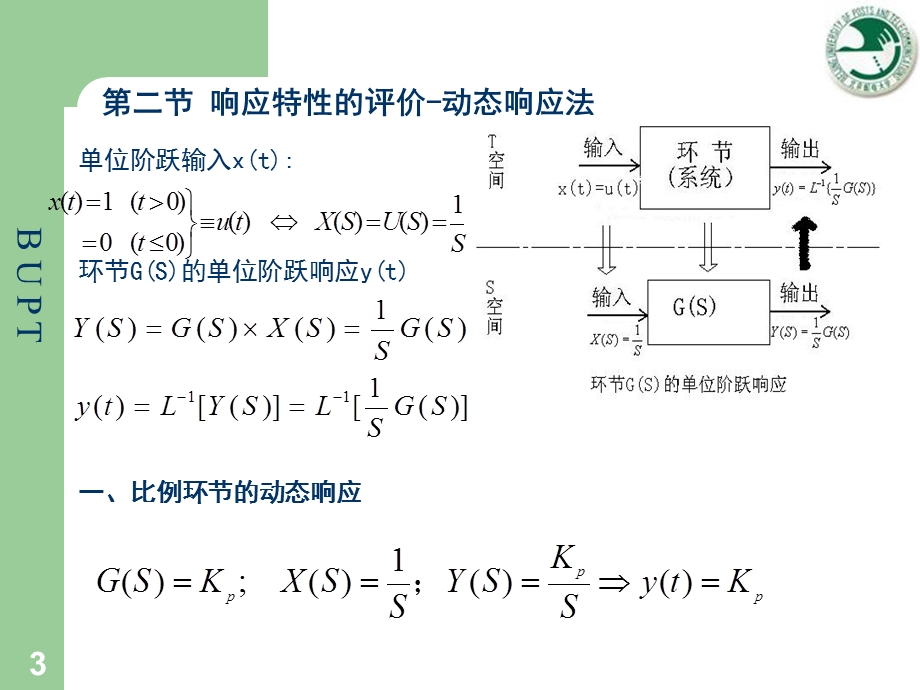 第6章动态响应ppt课件.ppt_第3页