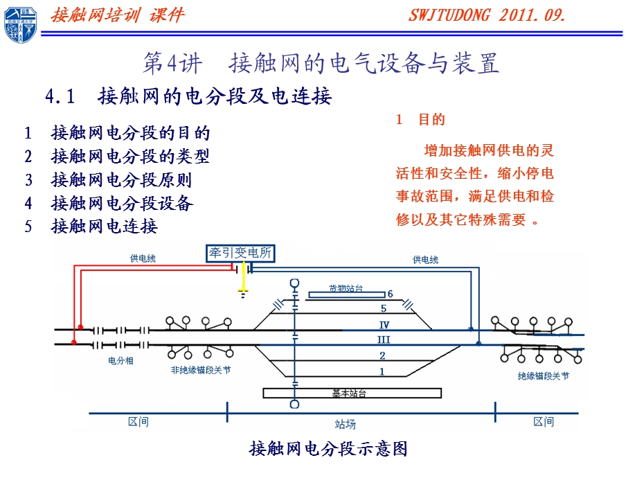 第4讲接触网的电分段和电分相ppt课件.ppt_第2页