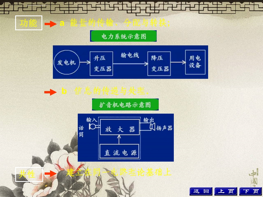 第一章电路模型和电路定律ppt课件.ppt_第3页