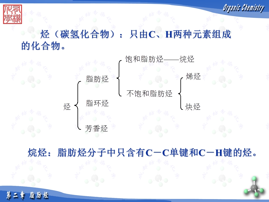 烷烃环烷烃命名ppt课件.ppt_第1页