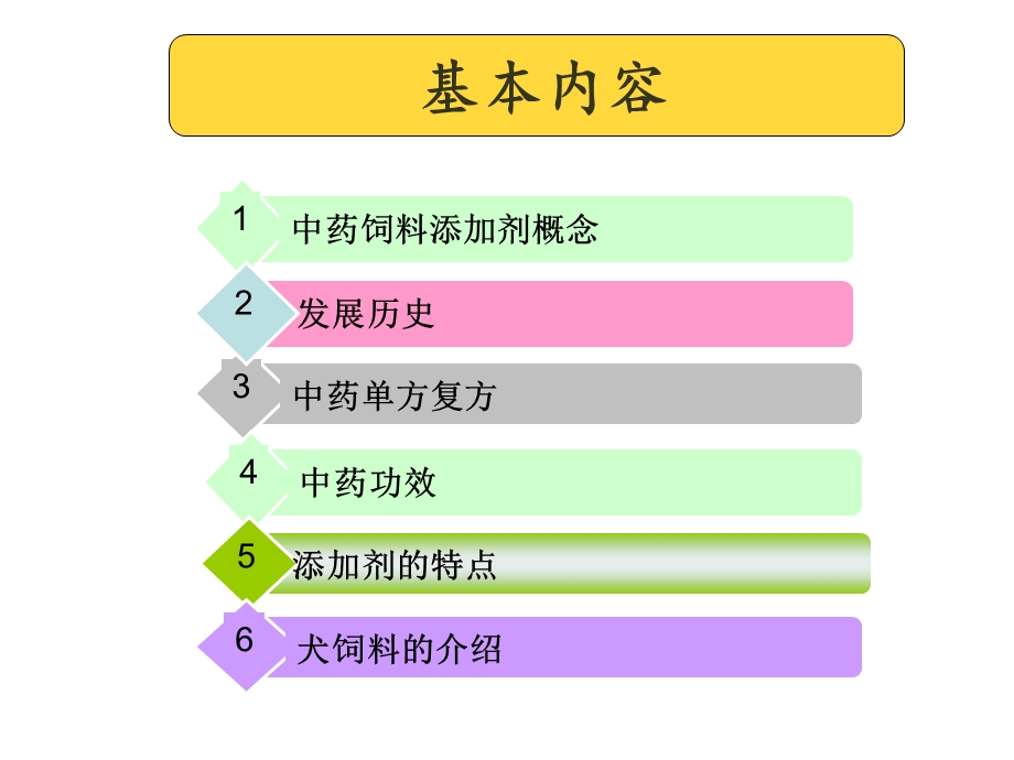 犬饲料添加剂ppt课件.ppt_第2页