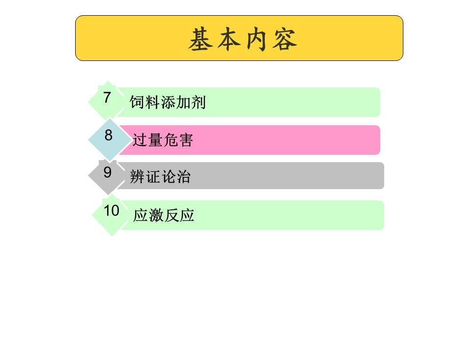 犬饲料添加剂ppt课件.ppt_第3页