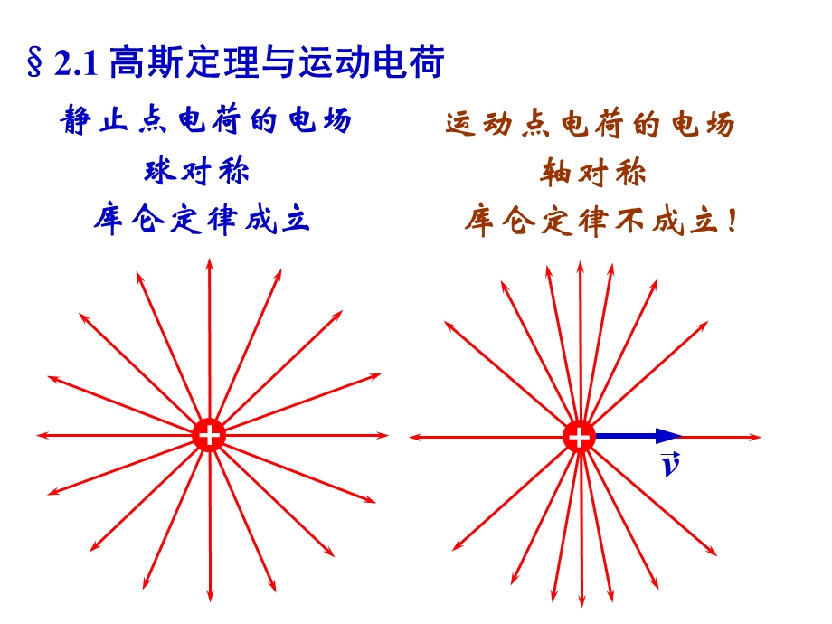 清华大学电磁学ppt课件.ppt_第3页