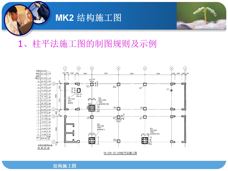 结构施工图钢筋砼结构施工平面整体表示法ppt课件.ppt_第3页