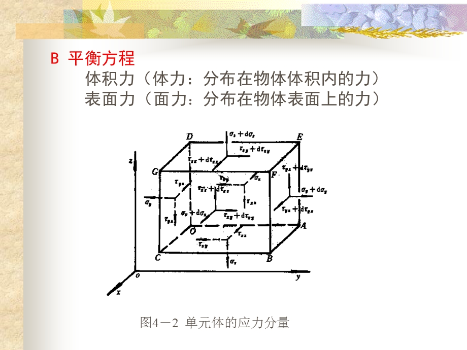 第四章复合材料结构分析ppt课件.ppt_第3页