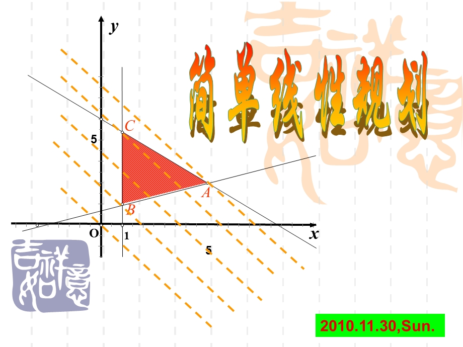 简单的线性规划(公开课)ppt课件.ppt_第1页