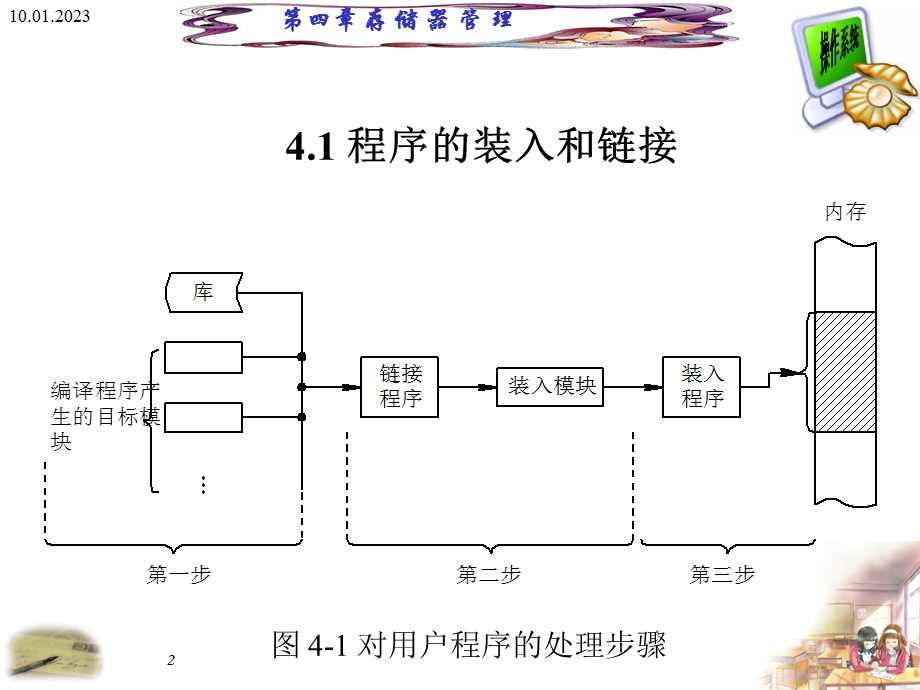 第4章存储器管理ppt课件.ppt_第2页