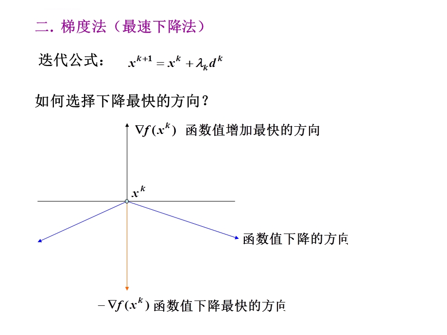 第三次梯度法和共轭梯度法ppt课件.ppt_第2页