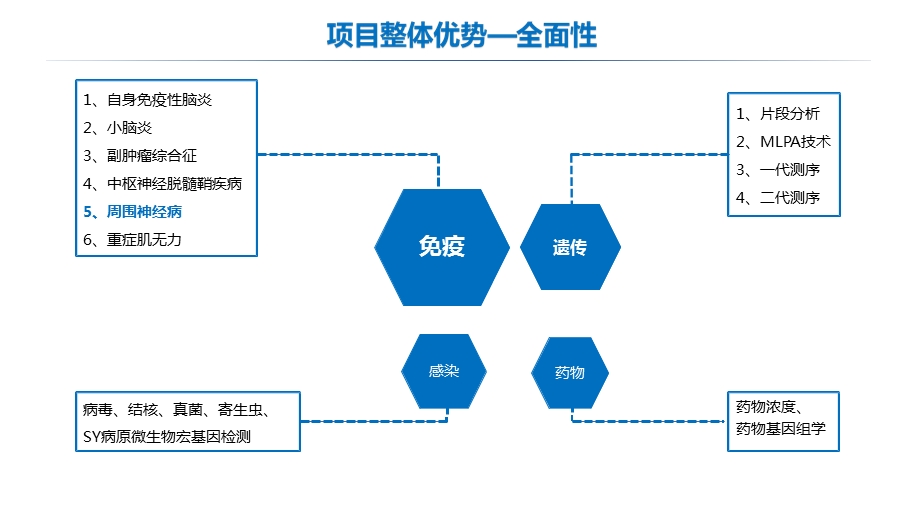 神经免疫疾病相关抗体介绍ppt课件.pptx_第2页