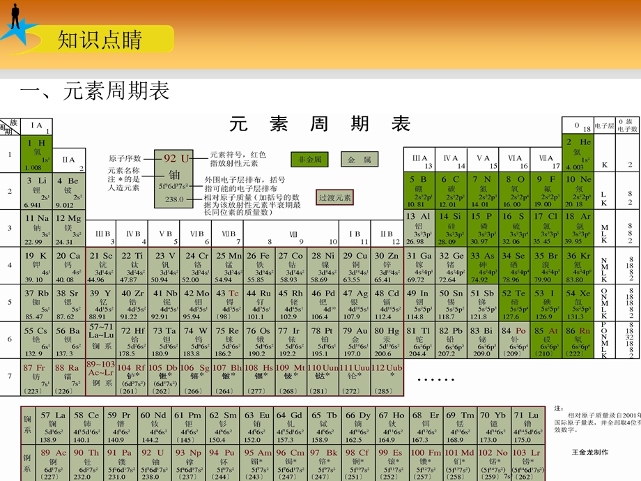 第一节元素周期表ppt课件.ppt_第3页