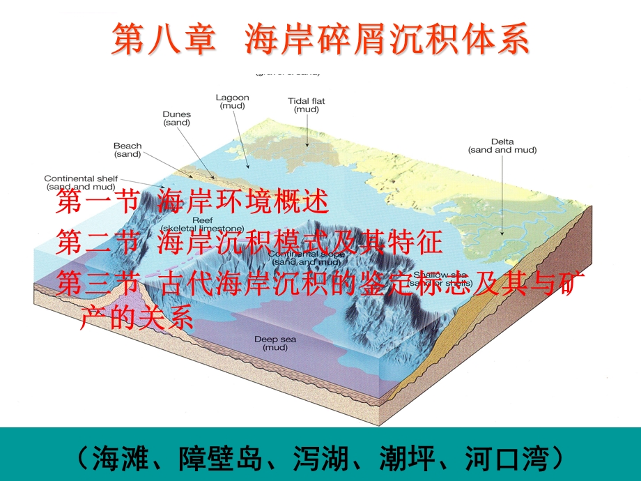 第八章海岸沉积体系ppt课件.ppt_第1页