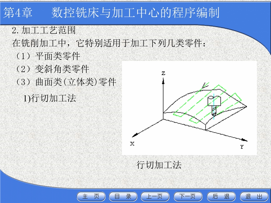 第4章数控铣床与加工中心的程序编制介绍ppt课件.ppt_第3页