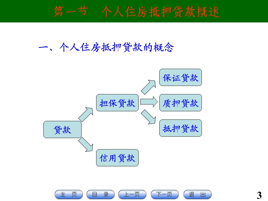 第6章个人住房抵押贷款ppt课件.ppt_第3页