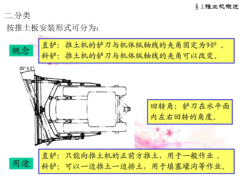 第三章推土机工程机械设计ppt课件.ppt_第3页