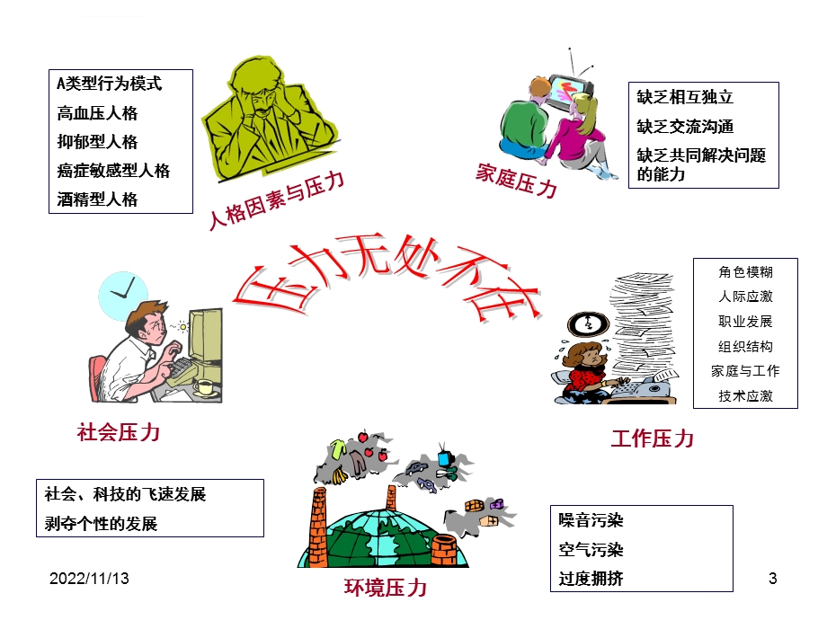 组织行为学第四章工作压力ppt课件.ppt_第3页