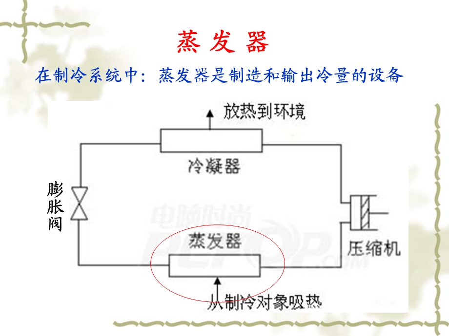 第四章蒸发器ppt课件.ppt_第1页