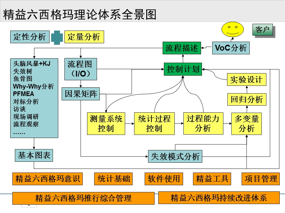 精益六西格玛统计工具介绍假设检验ppt课件.ppt_第2页