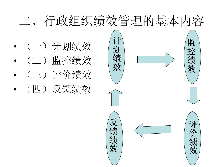 第十三章行政组织的绩效管理ppt课件.ppt_第3页