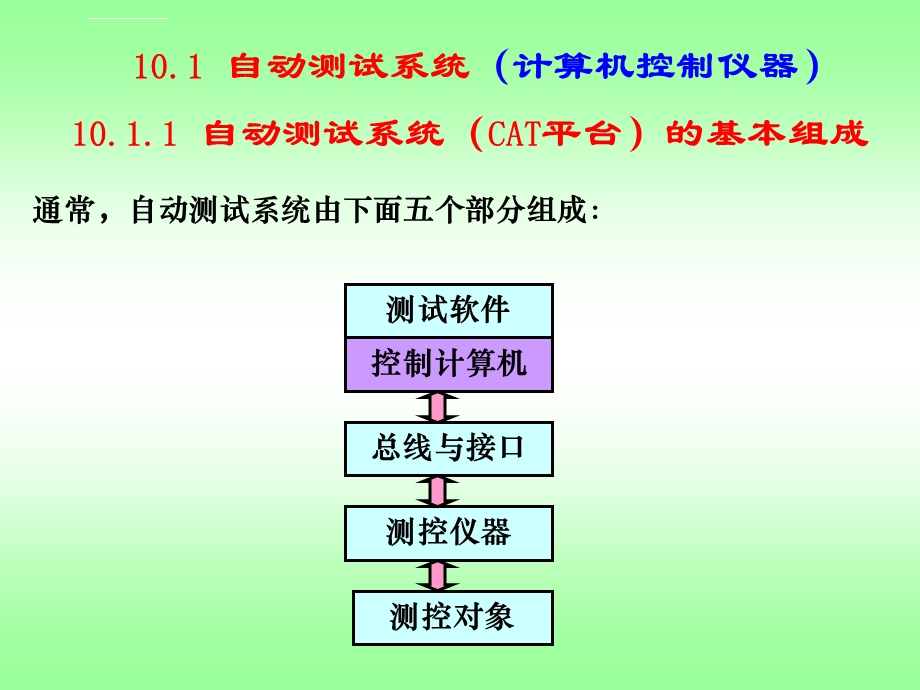 第10章现代电子测量技术ppt课件.ppt_第3页