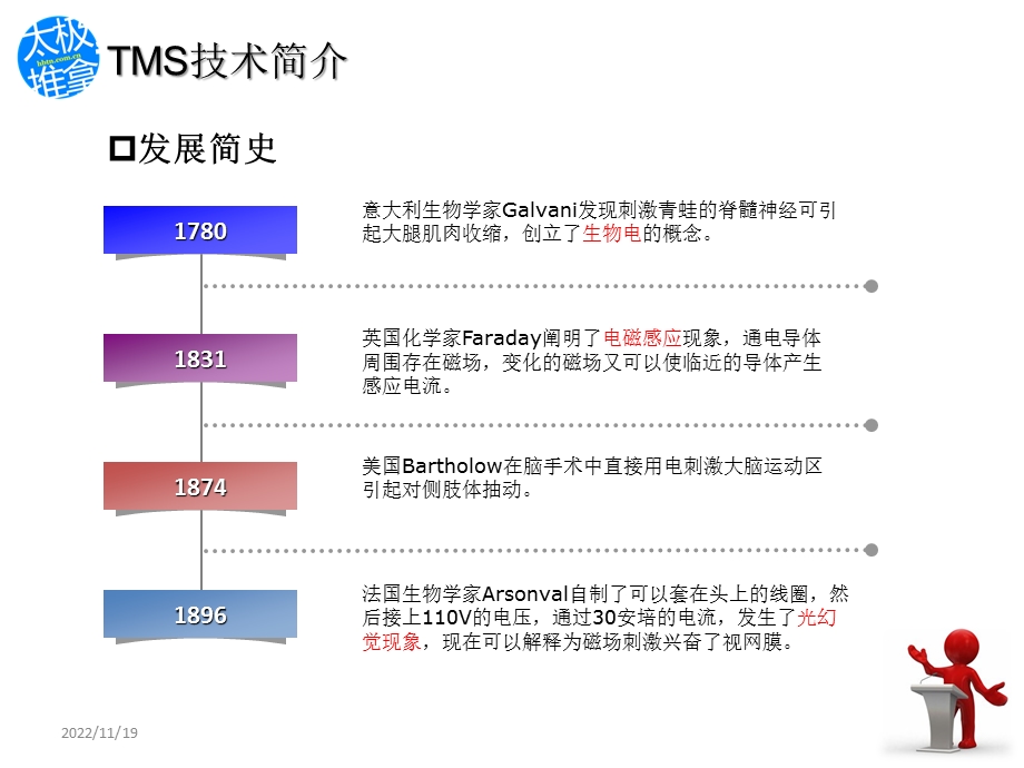 经颅磁刺激的基础知识及临床应用ppt课件.ppt_第3页