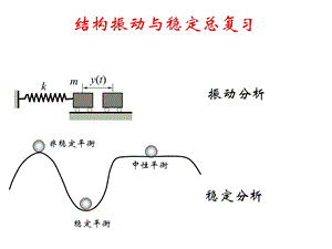 结构振动与稳定总复习ppt课件.ppt