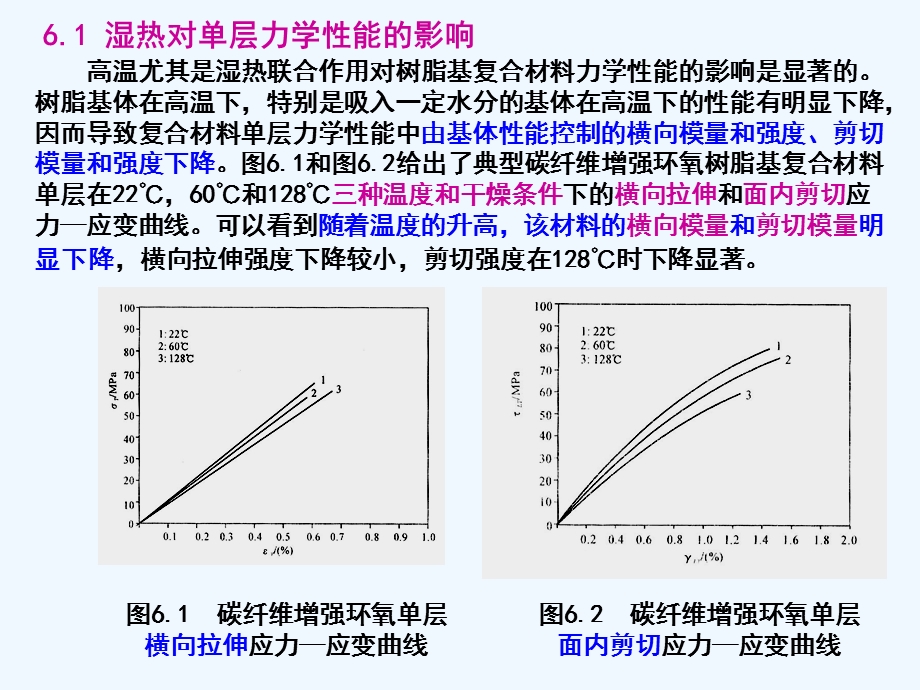 第六章复合材料层合板的湿热效应ppt课件.ppt_第2页