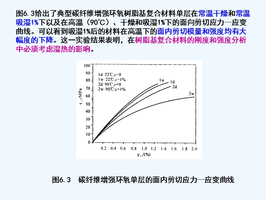 第六章复合材料层合板的湿热效应ppt课件.ppt_第3页