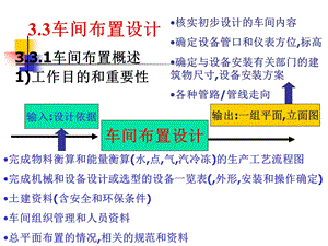 第三章工艺设计(车间设计)ppt课件.ppt