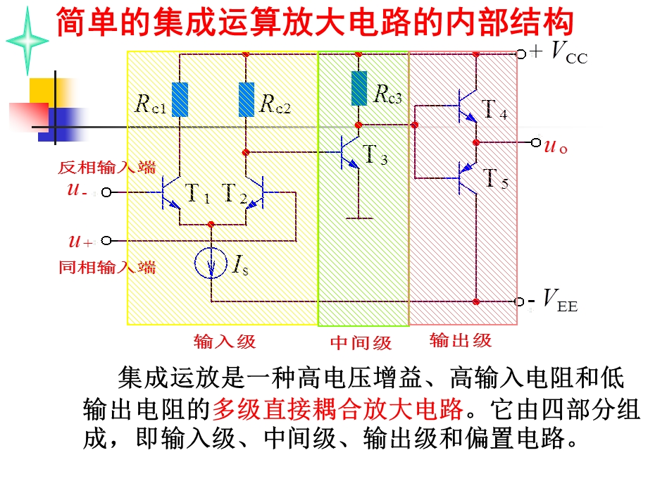 第6章集成运算放大电路功率放大电路ppt课件.ppt_第2页