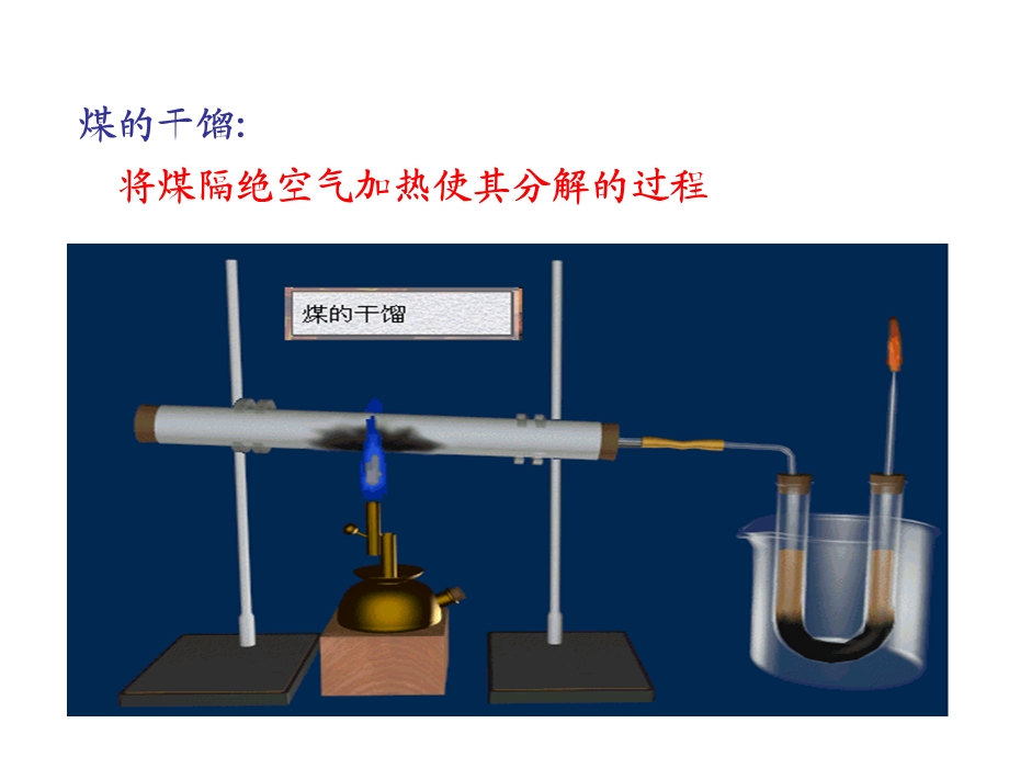 煤石油和天然气的综合利用ppt课件.pptx_第3页