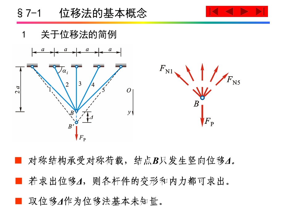 第7章位移法ppt课件.ppt_第2页