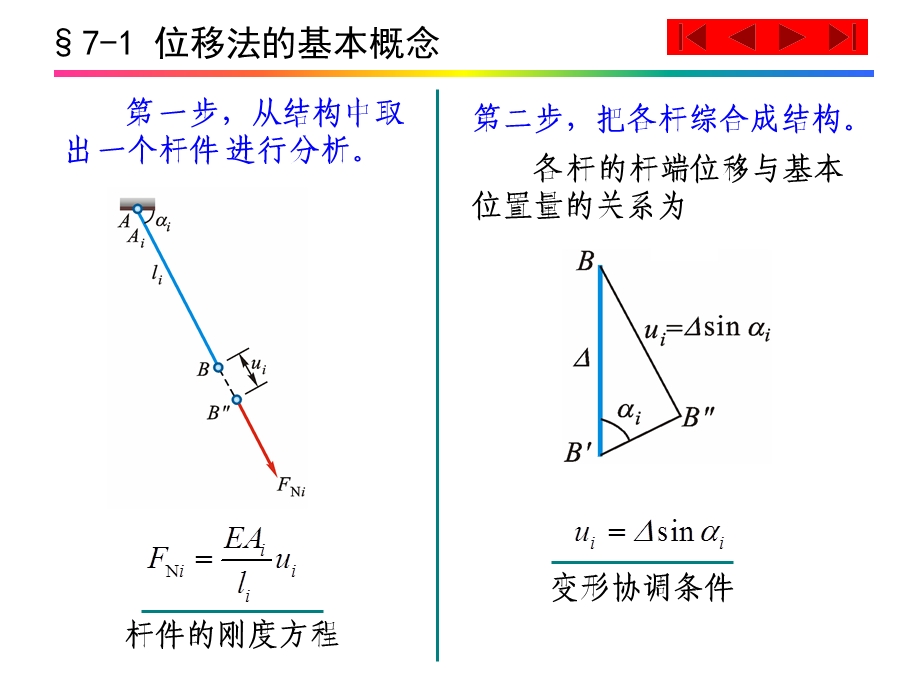 第7章位移法ppt课件.ppt_第3页