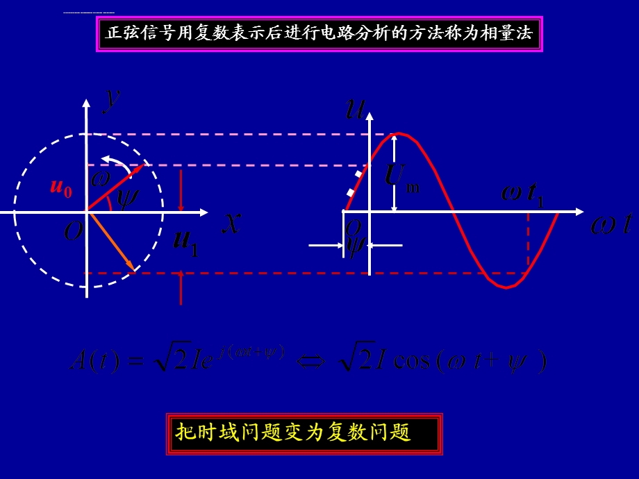 第八章相量法ppt课件.ppt_第3页