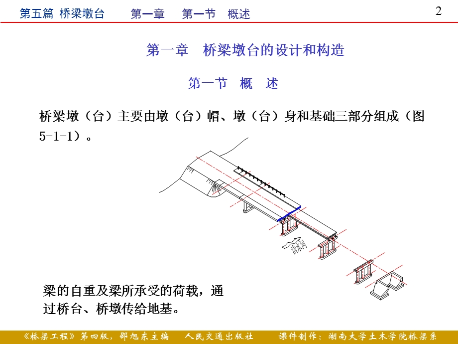 第5篇桥梁墩台ppt课件.ppt_第2页