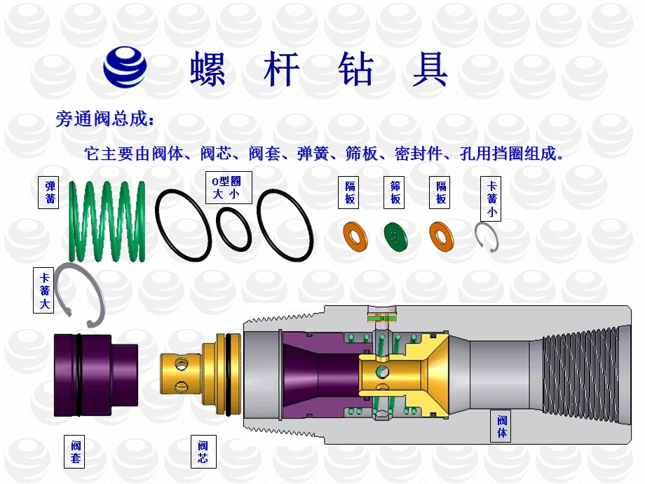 立林螺杆钻具介绍ppt课件.ppt_第2页