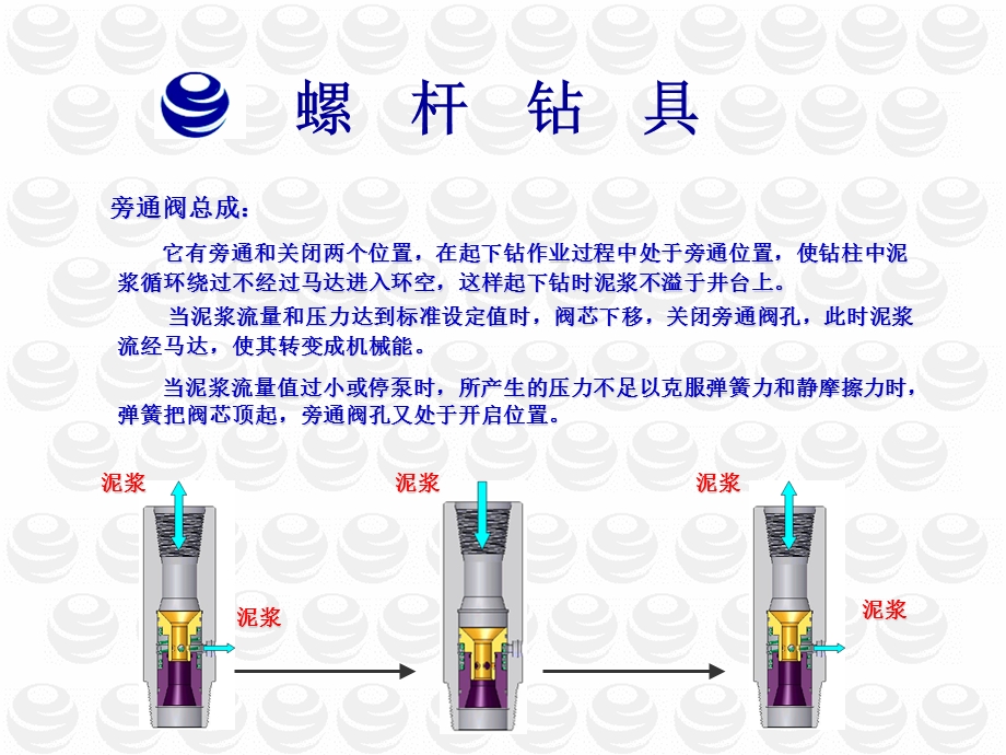 立林螺杆钻具介绍ppt课件.ppt_第3页