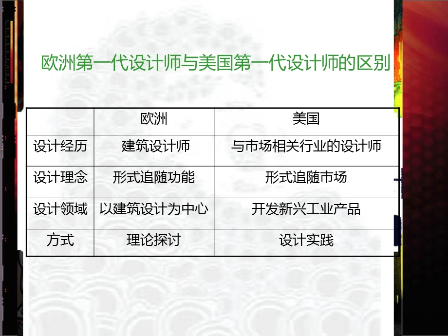 第七、八章工业设计的兴起及设计的职业化ppt课件.ppt_第3页